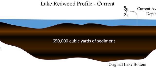 RCRCA announces start-date of sediment survey for Lake Redwood Dredging